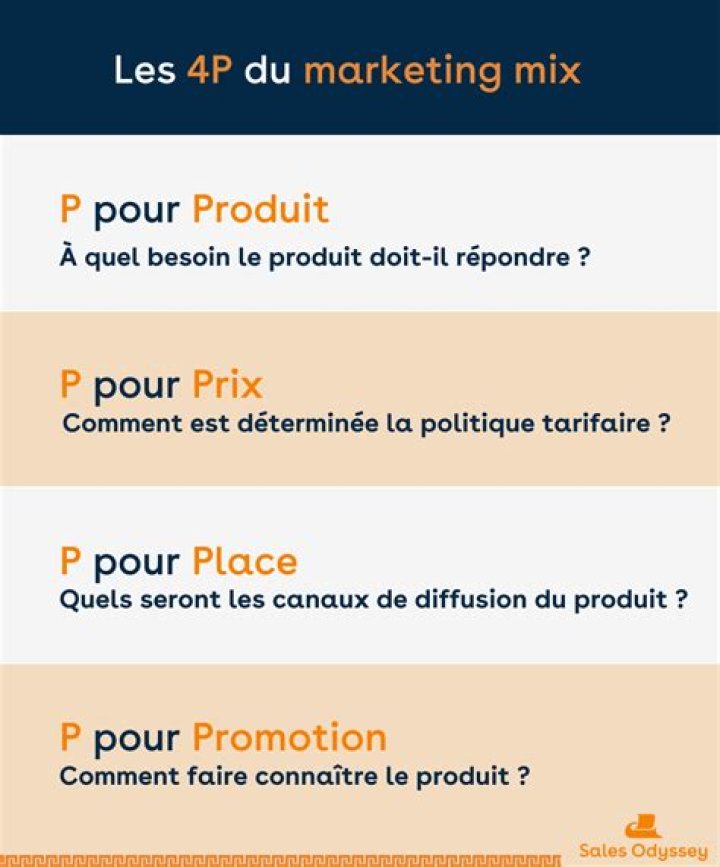 4P du marketing-mix : définition + exemple