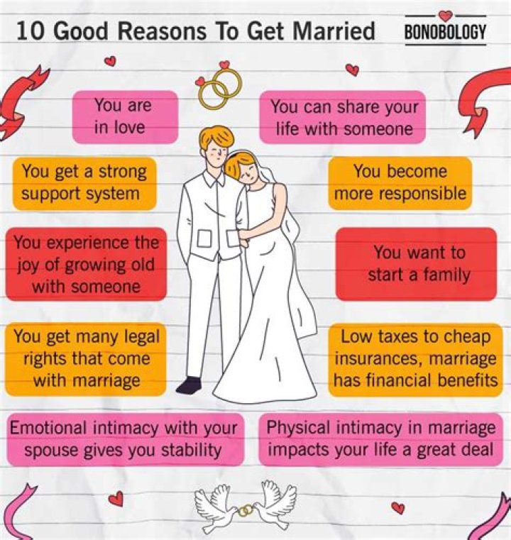 A look at the weirdest reasons people get married
