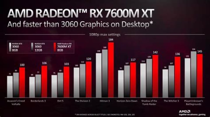 AMD Radeon RX 5700 XT vs. RX 5700: Which Is the Better Value?