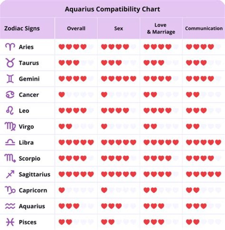 Aquarius Man Capricorn Woman Zodiac Love Compatibility