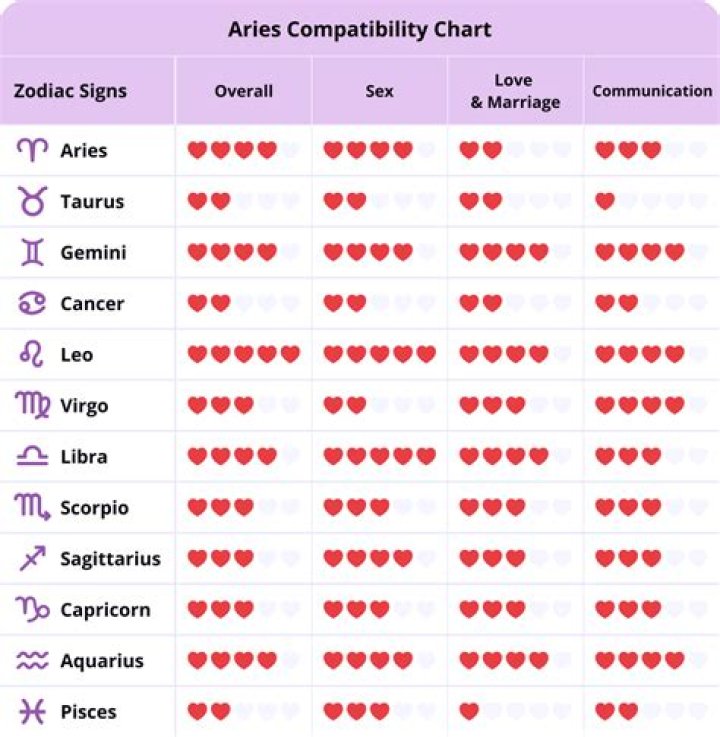 Aries Woman Aquarius Man Zodiac Love Compatibility