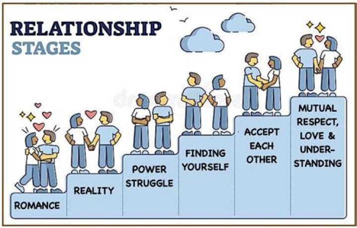 At What Stage Is Relationships the Hardest? Insights and Love Tips