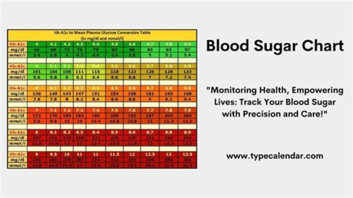 Beginner's Guide to Glucose for Weight Management