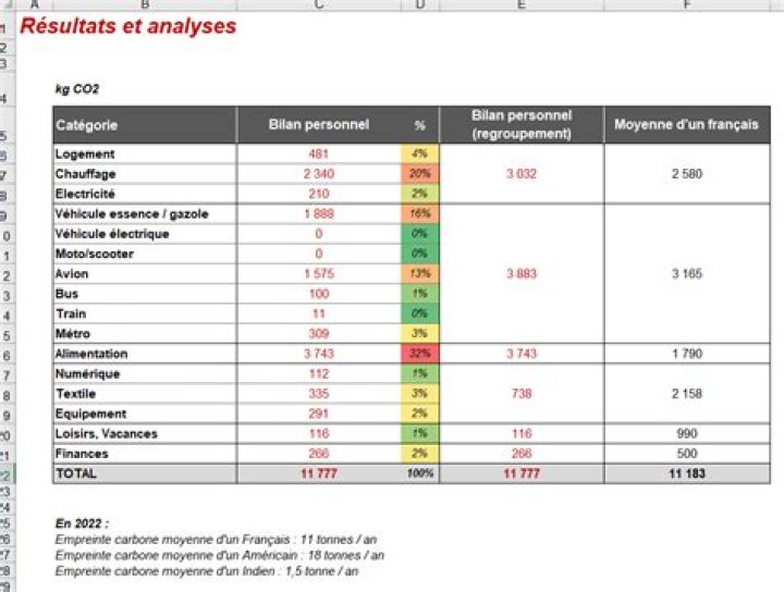 Bilan carbone Excel : calculez votre empreinte