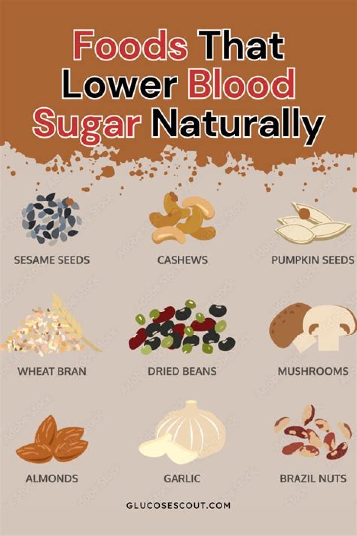 Blood Sugar & the Foods You Eat