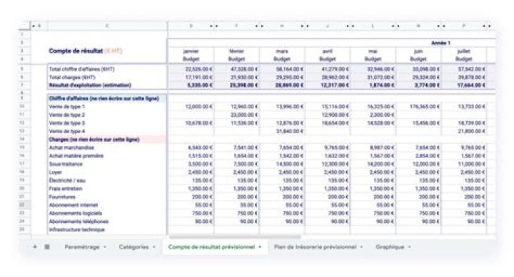 Budget de trésorerie Excel gratuit : le modèle idéal !
