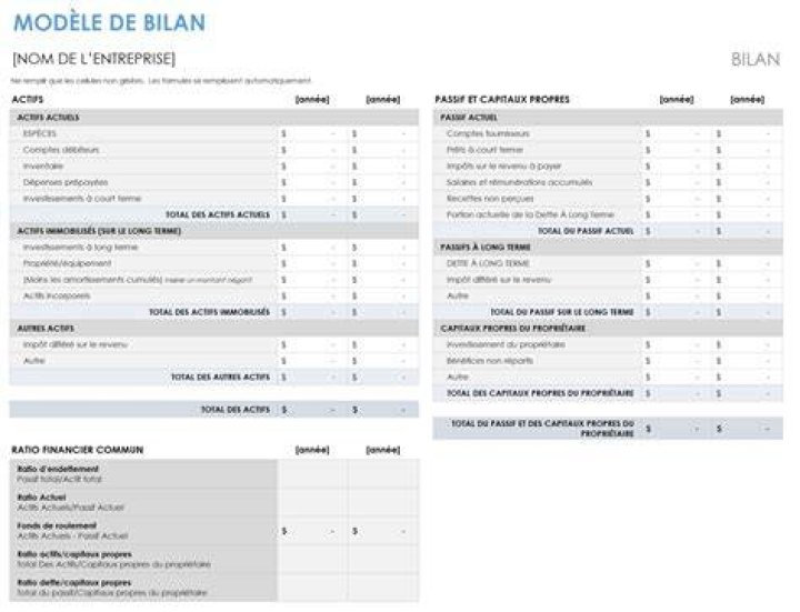 Business plan Côte d’Ivoire : un modèle Excel 100% gratuit