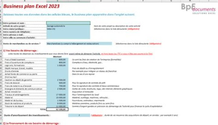 Business plan négociant automobile : exemple Excel gratuit