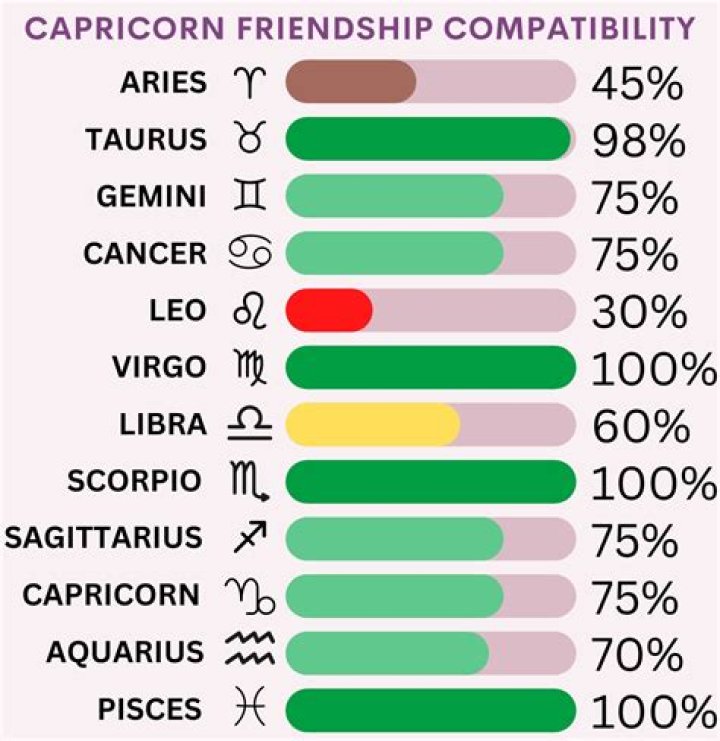 Capricorn And Virgo Compatibility: Friendship, Love, And Sex