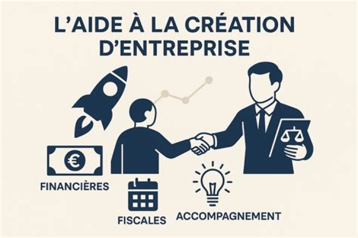 Chat GPT et création d’entreprise : 16 opportunités à saisir