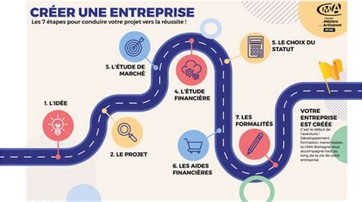 Créer son entreprise en franchise : pour ou contre ?