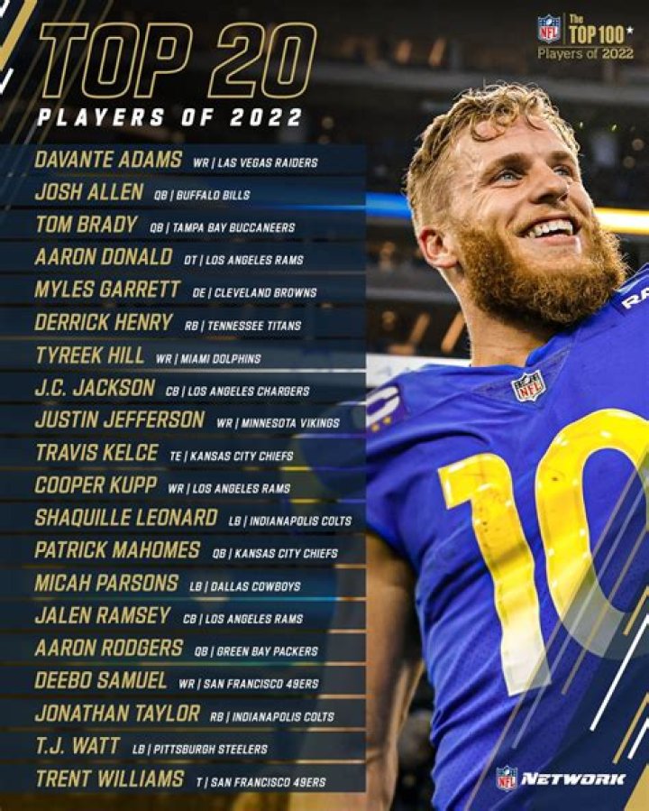 Did any NFL players go to Yale?