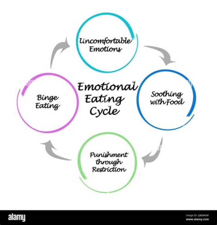 Emotional Eating: Stop the Cycle and Regain Control