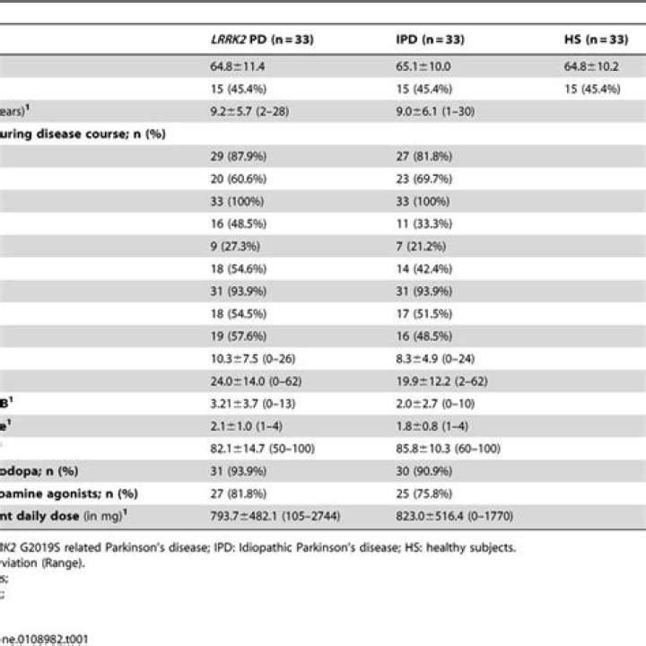 Equating scores of the University of Pennsylvania Smell Identification Test and Sniffin' Sticks test in patients with Parkinson's disease - ePrints