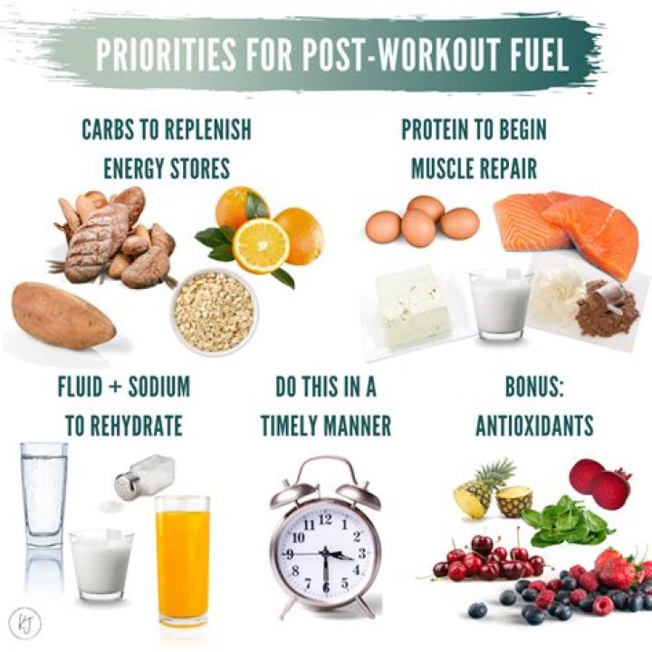 Fuel Your Workouts with Protein: Before or After? | Signos