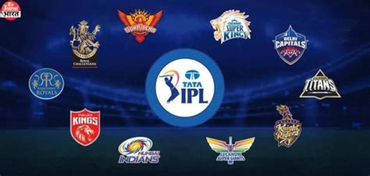 Highest Fan Following IPL Team All Time 2024