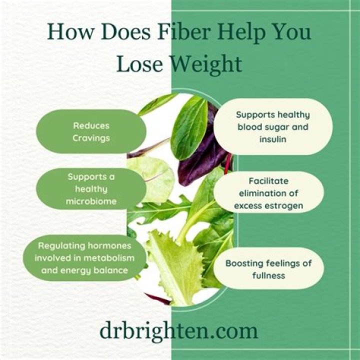 How Eating More Fiber Increases Weight Loss