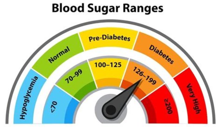 How Probiotics Can Affect Blood Sugar Levels