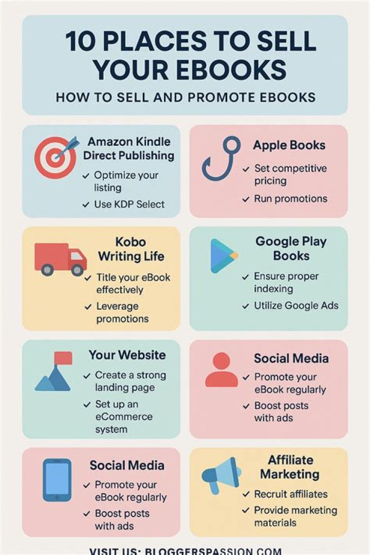 How to Sell And Promote eBooks: 10 Places to Sell Your eBooks