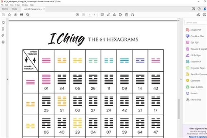 I Ching | Free IChing Hexagrams Reading Online