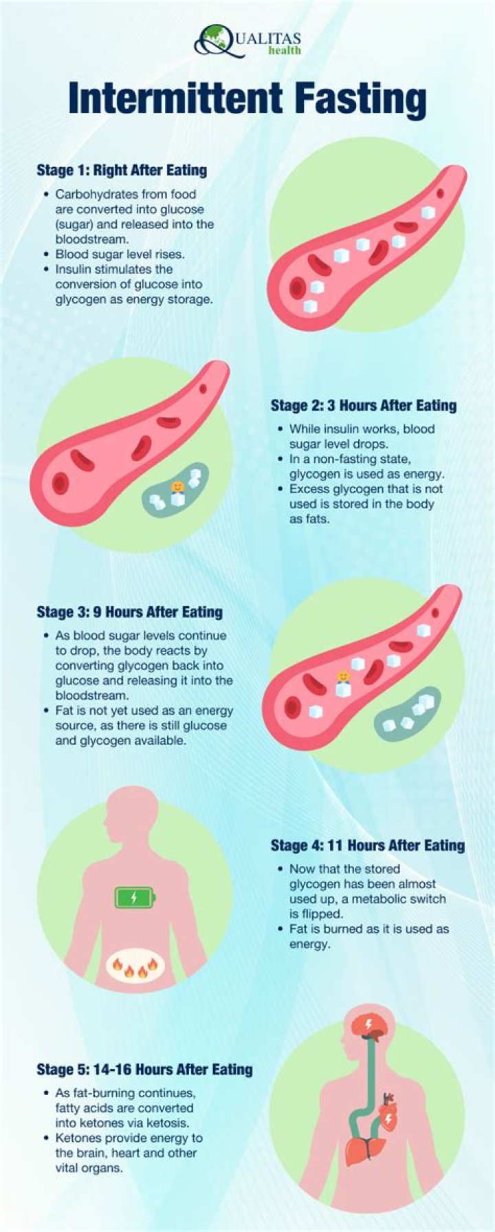 Intermittent Fasting + Keto for Weight Loss | Signos