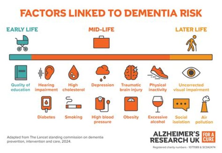 my diary | Dementia Support Forum