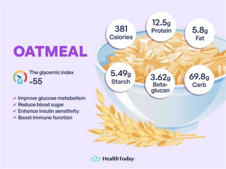 Oatmeal Glycemic Index: Nutrition Facts, Weight Loss, Health Benefits