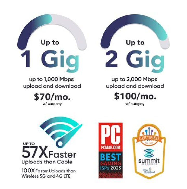 Optimum's Jefferson, NC Store | Mobile Phones, 1 Gig Internet