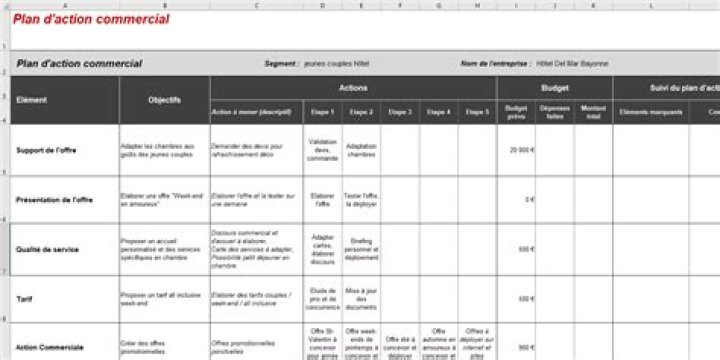 Plan d’action commercial exemple Excel : le modèle idéal