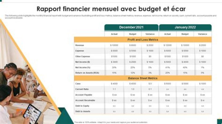 Plan financier Excel gratuit : modèle 2024 ultra pro