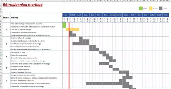 Planning mariage Excel : un modèle pratique & gratuit