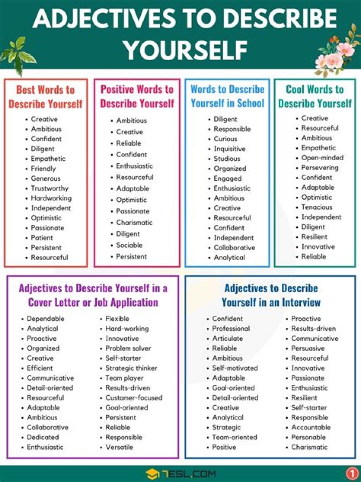 Positive Words and Adjectives To Describe Yourself