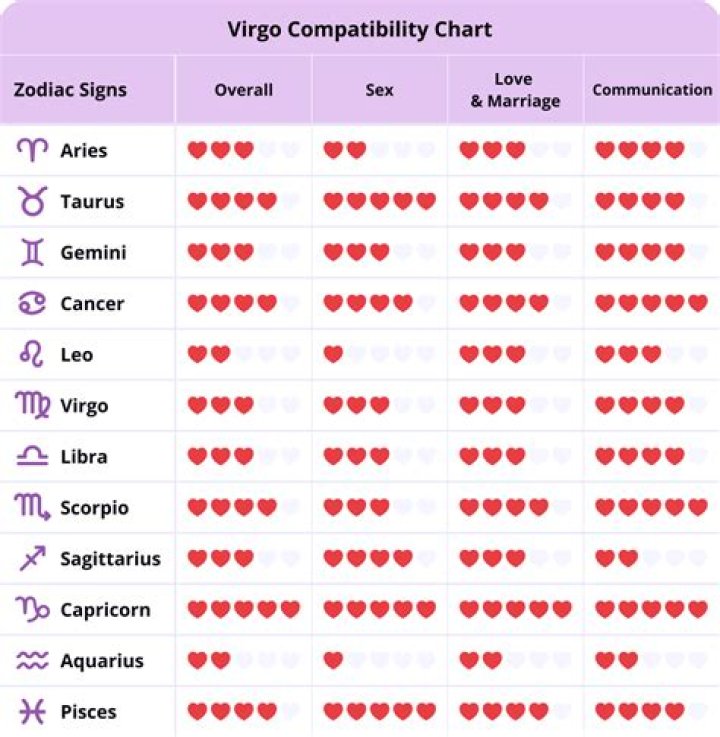 Sagittarius Woman Virgo Man Zodiac Love Compatibility