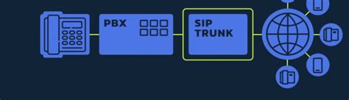 SIP Trunking | Optimum Business