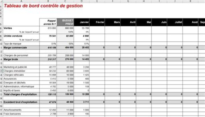Tableau de bord Excel contrôle de gestion : le modèle parfait