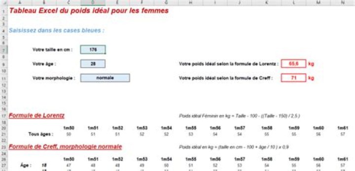 Tableau du poids idéal pour les femmes (Excel, gratuit)