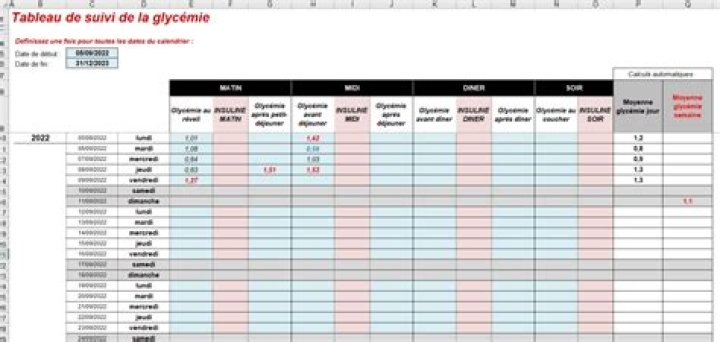 Tableau suivi glycémie Excel : le modèle parfait (gratuit)