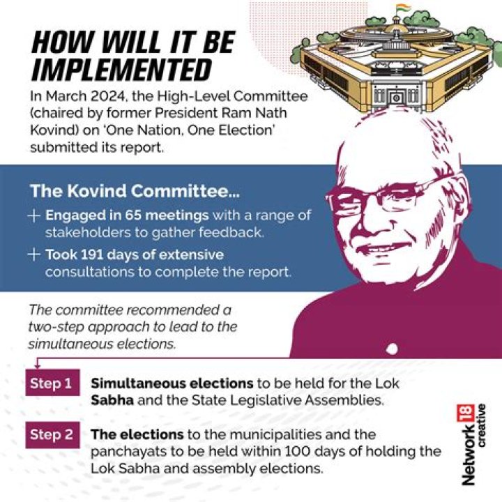 The Centre creates a panel under Ram Nath Kovind's leadership to examine the prospect of "one nation, one election."