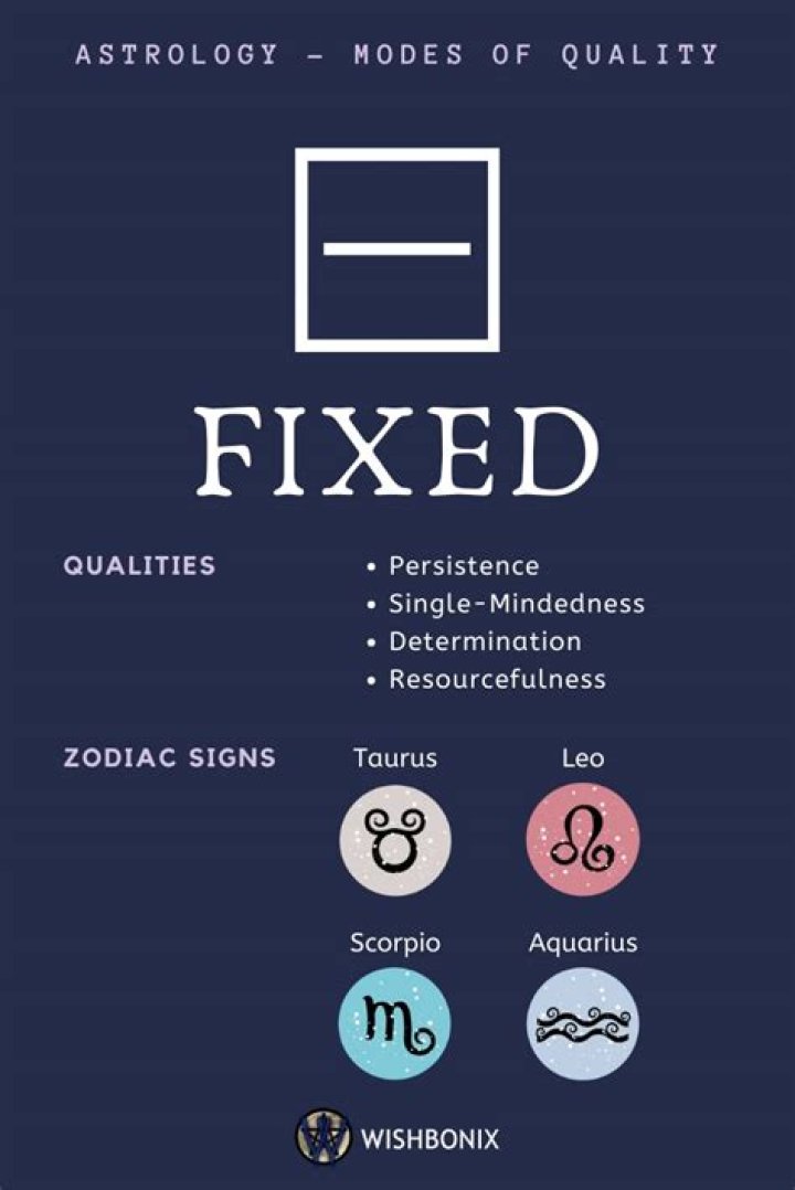 The Fixed Signs - Astroyogi.com