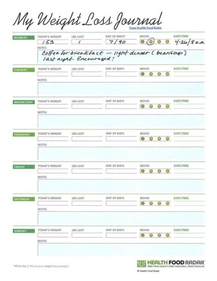 Tips to Keep a Food Diary for Weight Loss