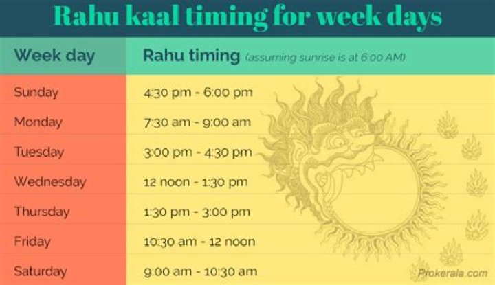 Today Rahu Kaal: Rahukalam Timings of Your City