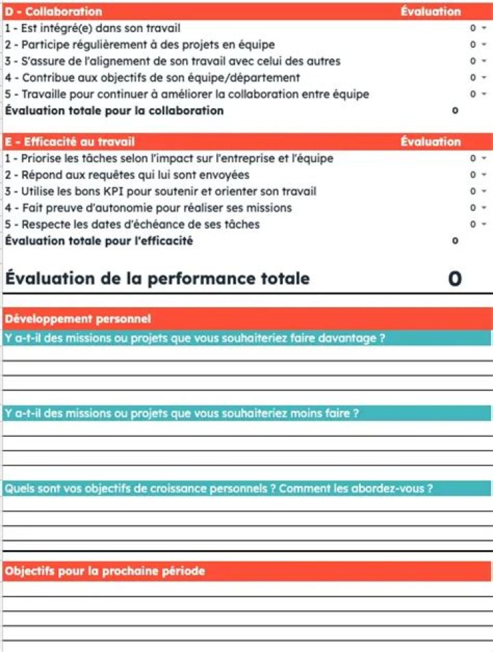 Trame évaluation annuelle : modèle Word 100% gratuit