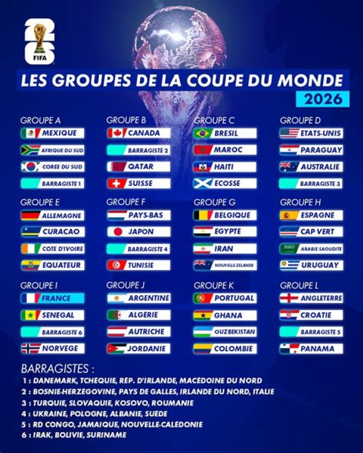 Un simulateur Coupe du monde 2026 sur Excel