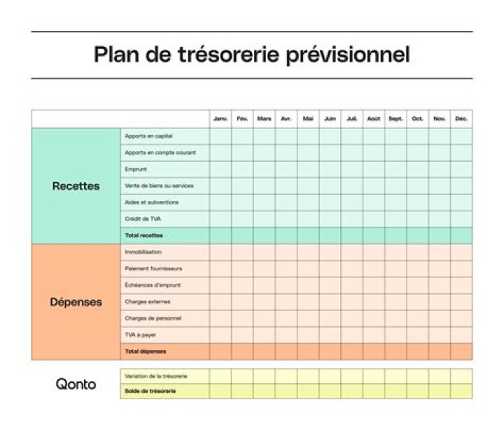 Un tableau de trésorerie association Excel – gratuit
