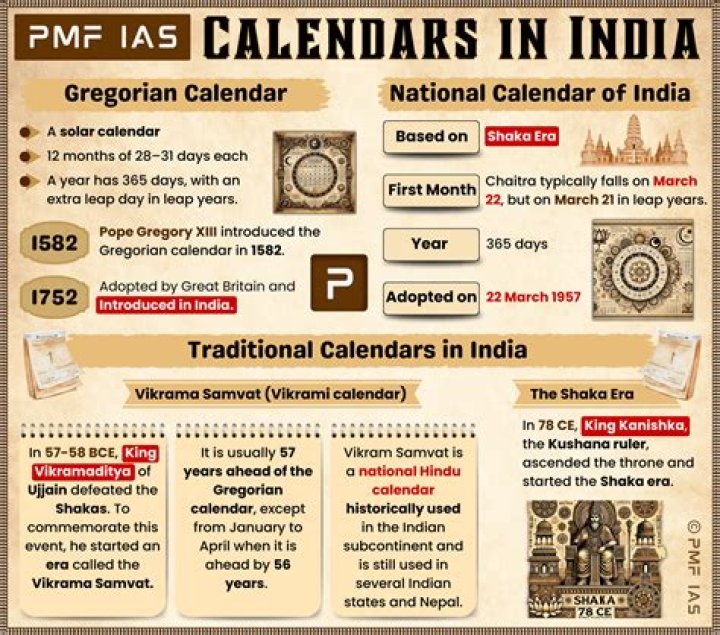Vaar - The 7 Days in a Week of The Hindu Calendar