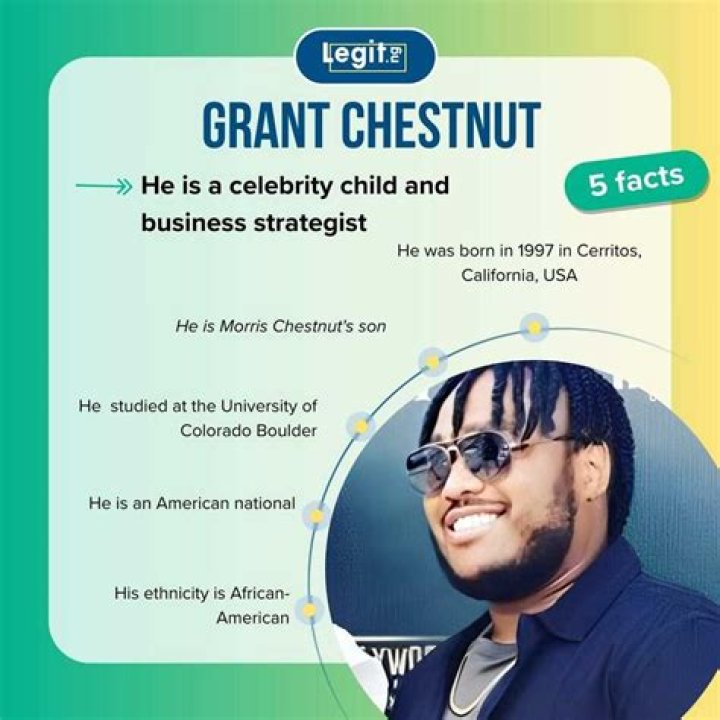Who is Grant Chestnut? Know about his early life, education, parents, siblings, social media, biography – Married Biography